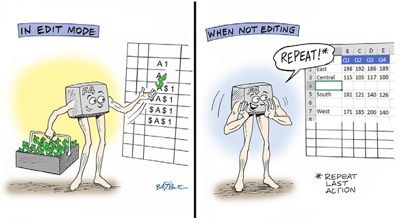 A cartoon shows an F4 Key with arms and legs. In the first panel, F4 is throwing dollar signs into cell references. In the second panel, it shows that F4 is the Repeat Last Action key when you are not in Edit mode.