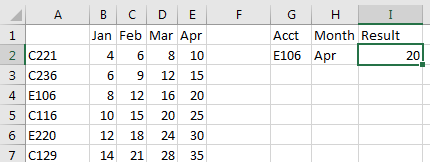 The lookup table has accounts down the left side and month across the top. Someone will enter an Account in G2 and a Month in H2. The result needs to appear in I2 using the formula described just before this image.