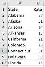 The four numbers are updated. But anything next to a blank cell remains untouched.