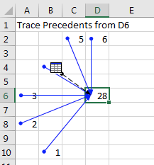A formula in D6 is referring to B10, A8, A6, B4, C2, D2, and one cell on another worksheet. Select D6 and Trace Precedents. Blue lines are drawn from D6 to each of the other cells. A dotted line is also drawn to a worksheet icon - this indicates one off-sheet precedent.