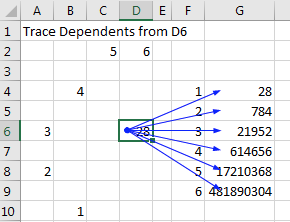 The 28 in D6 is referenced by six other formulas in G4:G9. Select D6 and Trace Dependents. Blue arrows point to each of the dependent cells in G4:G9.