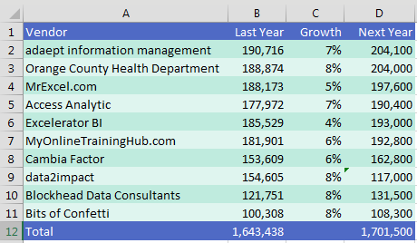 A spreadsheet has a mix of text and numbers.