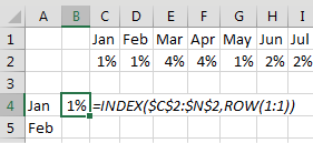 A different solution that does not require Ctrl+Shift+Enter. The formula for January in B4 is =INDEX($C$2:$N$2,ROW(1:1)). The ROW(1:1) is a complicated way to write the number 1.