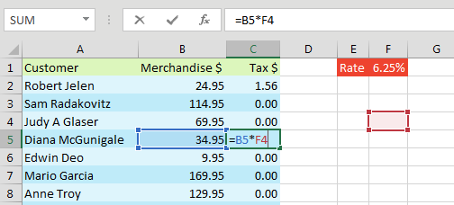 The =B2*F1 formula works in cell C2, but it fails when copied down. The formula in C5 is shown and is =B5*F4. You need the reference to F1 to keep pointing to F1, even if the formula is copied down.