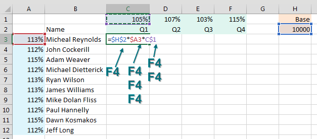 A formula shows three types of references =$H$2*$A3*C$1. To create $H$2, touch H2 and then press F4 once. To lock down only the column in $A3, touch A3 and then press F4 three times. To lock down only the row in C$1, touch C1 and press F4 twice.