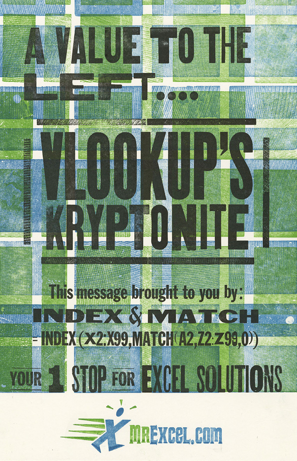 A letterpress poster says:  "A value to the LEFT..... VLOOKUP'S KRYPTONITE". The poster continues with This message brought to you by INDEX & MATCH: INDEX(X2:X99,MATCH(A2,Z2:Z99,0)). This is an advertising poster for MrExcel.com - your 1 stop for Excel solutions.