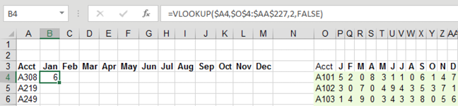 The lookup table has columns for Jan, Feb, Mar, and so on to December. You need to do a VLOOKUP to return the 12 results. The initial formula for January is =VLOOKUP($A4,$O$4:$AA$227,2,False). Note the single dollar sign in $A4. This allows you to copy the formula across the sheet and always be looking at the account number in column A. However, the 2 hard-coded in the third argument will have to be edited in after you copy the formula across.
