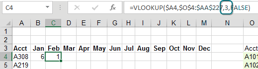 After you copy the January VLOOKUP to February, you would have to edit the formula to change the third argument from 2 to 3: =VLOOKUP($A4,$O$4:$AA$227,2,False)