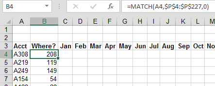 With an extra column inserted between Account and January, the formula for the Where? column is =MATCH(A4,$P$4:$P$227,0). This tells you that the account in A4 is found in the 208th row of the lookup table.