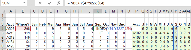 The single formula can be copied to all months and all rows. This screenshot is showing September, where the formula is =INDEX(Y$4:Y$227,$B4).