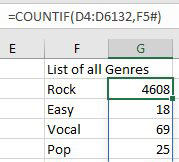 The UNIQUE function is returning a list of Genres starting in F5. You want to use COUNTIF to count how many songs there were in each genre. But you have no idea how many rows there might be. A single formula of =SUMIF(D4:D6132,F5#) will return as many rows as were returned by the dynamic array in F5.