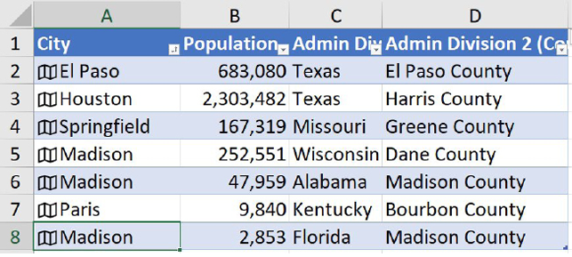 Cities are sorted west to east. Column B has the population. Column C has the state. Column D shows the county.