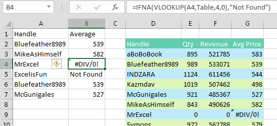 A formula of =IFNA(VLOOKUP(),"Not Found") makes sure that you never see a #N/A error.