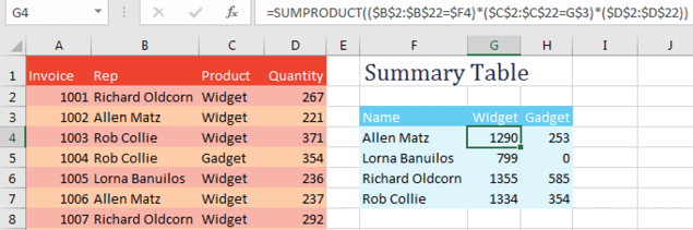 Before SUMIFS was introduced, you would have to use SUMPRODUCT when you needed to check for two conditions.
