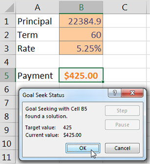 Excel quickly finds that you can get to a $425 car payment if you can get to a $22,384.9 car price.