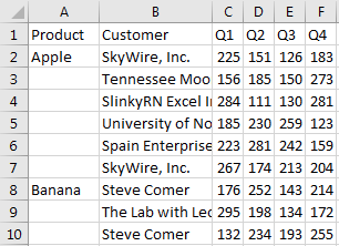 Products are in column A, but in an outline view where Applie appears in A2, followed by several blank cells. Banana is in A8 followed by more blank cells. Customers are in column B. Quarters are going across the worksheet in C, D, E, and F.
