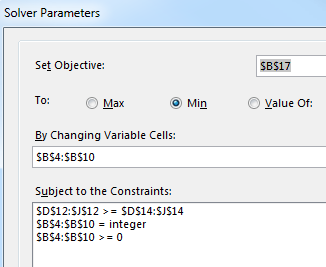 In the Solver Parameters dialog, specify B17 as the Objective cell and ask for the Min value. Specify the input cells as B4:B10. There are three constraints: D12:J12 >= D14:J14. B4:B10 must be an integer. B4:B10 must be non-negative.