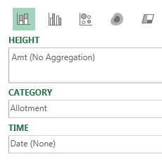 The Height drop zone is sales amount. The Category drop zone contains housing allotment. The Time drop zone contains Sales Date.