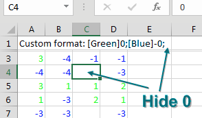 You can assign colors to positive and negative numbers. This number format is [Green]0;[Blue]-0;  the final semicolon creates a zone for zero. By putting nothing there, you will hide the zero values.