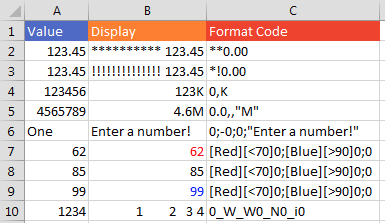 There are a lot of formatting tricks in this screenshot. A number format of **0.00 will fill everything to the left of the number with asterisks. *!0 will fill the blank space to the left of the number with exclamation points. A comma after the zero divides the number by 1000. So 0,K will display numbers in thousands. 0,,"M" will display numbers in millions. You can yell at people who enter text where a number should be: 0;-0;0;"Enter a number!". You can change the color based on conditions: [Red][<70]0;[Blue][>90]0;0. Another number formatting trick: an underscore followed by a character will leave enough white space to match the width of the character. This is supposed to be for getting numbers to line up when they have parentheses. But the screenshot uses 0_W_W0_N0_i0 to split 1234 up by varying amounts of white space.