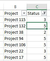 One of the projects in a status of 4 is now complete, so you update the spreadsheet, changing the status to 5. In fact, there are three projects that have been completed since the filter was applied.
