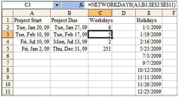 Figure 2. Traditionally, NETWORKDAYS assumes a Monday – through-Friday workweek.