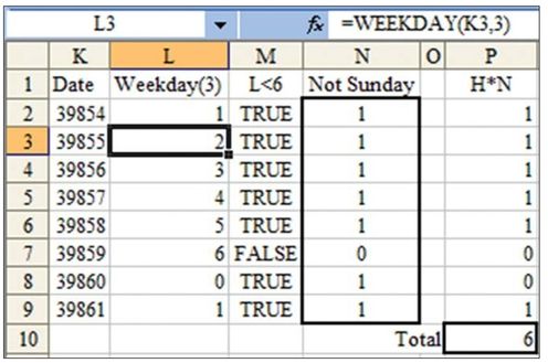Figure 5. The 1s in column N mean the date is not a Sunday.