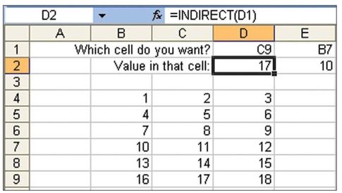Figure 22. You can use the INDIRECT function to specify a cell address, and Excel returns the value at that address.