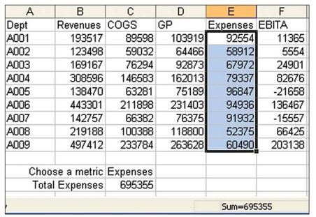 Figure 26. When you change the metric in C12, the formula totals a different column. The total in the status bar in the lower right verifies that the formula is working.