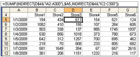 Figure 36. Each INDIRECT points to a rectangular range on the other worksheet.