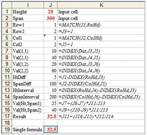 Figure 64. The formulas in J3:J17 finds the result.