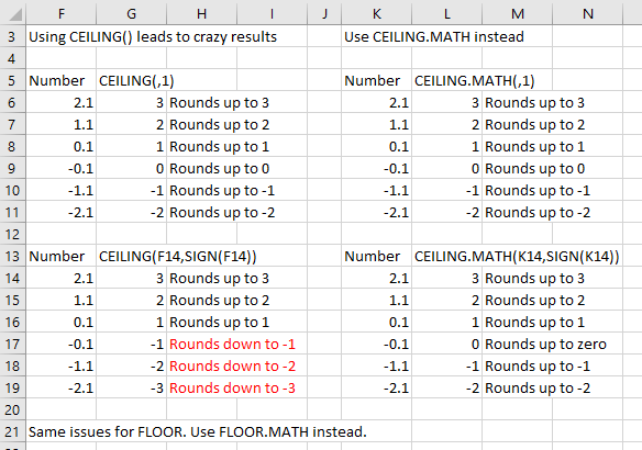 CEILING and CEILING.MATH functions