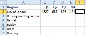There are a list of cities in column A. You need to type in data for Q1, Q2, Q3, and Q4 in columns B, C, D, and E. Excel has been changed to move to the right after pressing Enter. Read the following text to learn how to jump from Q4 back to Q1.