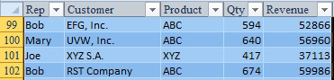 When formatted as a Ctrl+T table, if you scroll the headings out of view, the column letters A, B, C, and so on are replaced by headings of Rep, Customer, Product, and so on. 