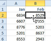 Columns contain numbers for Jan, Feb, Mar. Currently, the first February number in B2 is selected. If you can carefully double-clcik on the bottom edge of box surrounding the cell, you will quickly navigate to the bottom of the data set.