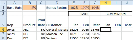 The active cell is in H6 for the January commissino for the first record. The formula has to always point to a Base Rate in $B$1. It will use a Product Rate in column C. It will use sales in E6:G999. It will use monthly bonus factors stored in row 1, with E$1 holding the January rate, F$1 holding Feb, and G$1 holding March. 