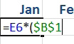 Press F4 once and Excel inserts two dollar signs. The formula now points to $B$1.