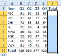 Half of the cool technique: Select all of the blank cells in the Total column F2:F10 before clicking the AutoSum.