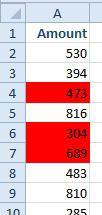 The heading in A1 says Amount. Several numbers are shown, with three cells having a red fill. What is the total of the red numbers?