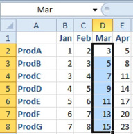 After Create Names from Selection, the name Mar refers to D2:D8, or all of the numbers for March.