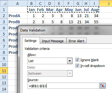 Setting up a Data Validation drop-down. Choose to Allow a List. The source is the month names in B1:I1.