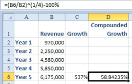To calculate the compounded growth rate, use =(B6/B2)^(1/4)-100%. The result is 58.8%. If you started with Year 1 revenue and multiplied it by 158.8% four times, you would get the fifth year revenue of 6,175,000