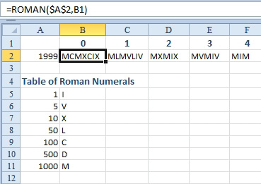 The ROMAN of 1999 is five formats is shown. With a second argument of 0, you get the normal result of MCMXCIX. Each of the other numbers 1 to 4 results in shorter results: MLMVLIX, MXMIX, MVMIV, MIM