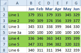 Adjusting the formula, you get alternating colors where first there are two green rows, followed by two white rows, and so on.