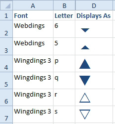 The number 6 in Webdings font is a triangle pointing down. The lower case p in Wingdings3 font is a larger triangle pointing up. Lower case r in Wingdings 3 is an outline of a triangle pointing up.