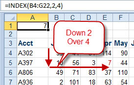 =INDEX(B4:G22,2,4) returns the 2nd row and 4th column from B4:G22.