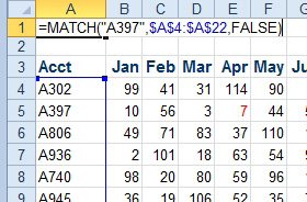 The MATCH function is built similar to VLOOKUP. You are looking up A397 in a column of account numbers. False or zero indicate an exact match. 