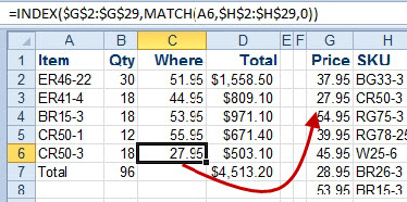 Pass the results of the MATCH function to the INDEX function. Index is pointing at the range of prices and returns the price matching the item number. 