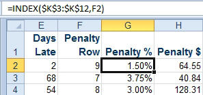 Days Late in E. Penalty Row in F. Then an INDEX in G brings the Penalty Percentage into the grid.