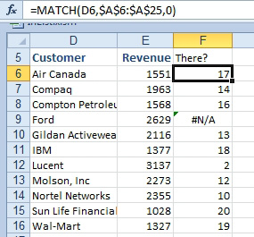 Add a column called THERE? to the second list. use a MATCH from the second list into the first list. Anything returning #N/A is missing from the MTD list and needs to be added.